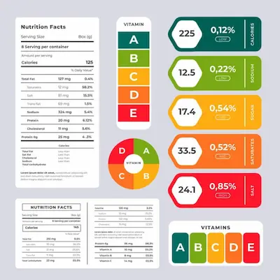 Etiqueta nutricional destacada