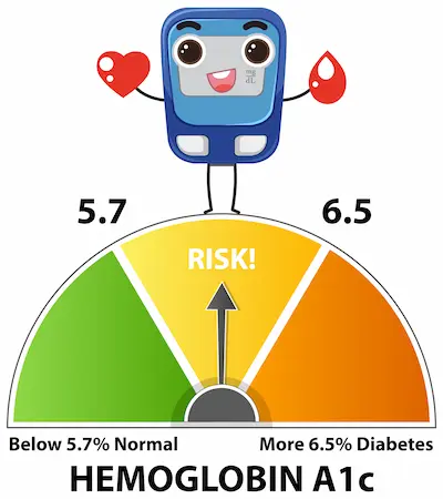 Gráfico con síntomas (presión alta, glucosa, colesterol).